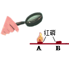 小明设计的探究燃烧条件的实验如图所示。请回答下列问题。凸透镜对光有作用。A处红磷燃烧,B处红磷不燃烧,由此得出的燃烧条件。熄灭A处火焰,可采用 小明设计的探究燃烧条件的实验如图所示。请回答下列问题。凸透镜对光有作用。A处红磷燃烧,B处红磷不燃烧,由此得出的燃烧条件。熄灭A处火焰,可采用