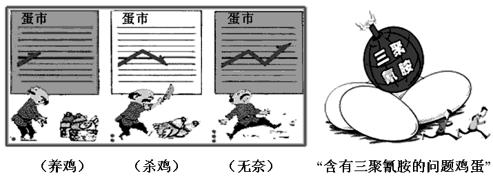 读漫画《跟不上趟》和《含有三聚氰胺的问题鸡蛋》,回答问题: 市场调节具有哪些局限性?___________________________ 读漫画《跟不上趟》和《含有三聚氰胺的问题鸡蛋》,回答问题: 市场调节具有哪些局限性?___________________________