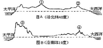 该图分别是某大洲大陆的地形剖面图,读图回答问题。小题1:图中表示落基山脉和安第斯山的数字A.①③B.②③C.③④D.①④小题2:④地所在的国家居世界首位的农产品 该图分别是某大洲大陆的地形剖面图,读图回答问题。小题1:图中表示落基山脉和安第斯山的数字A.①③B.②③C.③④D.①④小题2:④地所在的国家居世界首位的农产品