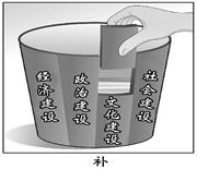 下图漫画《补》说明我们现在的小康( )A.是低水平的小康B.是不全面的小康C.是不平衡的小康D.实现了现代化 下图漫画《补》说明我们现在的小康( )A.是低水平的小康B.是不全面的小康C.是不平衡的小康D.实现了现代化