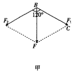 如图所示,用轻质材料构成的屋架ABC,其顶角为120°,A、C间用钢索拉住。若在屋顶加以大小F=1000 N的压力,求钢索AC的拉力。 如图所示,用轻质材料构成的屋架ABC,其顶角为120°,A、C间用钢索拉住。若在屋顶加以大小F=1000 N的压力,求钢索AC的拉力。