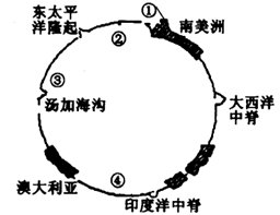 沿南回归线所作的全球地形剖面示意图。读图完成问题。小题1:在全球的六大板块中,图中占了A.3个B.4个C.5个D.6个小题2:不在剖面图上的洋流是A.马 沿南回归线所作的全球地形剖面示意图。读图完成问题。小题1:在全球的六大板块中,图中占了A.3个B.4个C.5个D.6个小题2:不在剖面图上的洋流是A.马