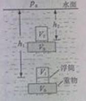 一种水下重物打捞方法的工作原理如图所示。将一质量、体积的重物捆绑在开口朝下的浮筒上。向浮筒内冲入一定质量的气体,开始时筒内液面到水面的距离,筒内气体体积。在拉 一种水下重物打捞方法的工作原理如图所示。将一质量、体积的重物捆绑在开口朝下的浮筒上。向浮筒内冲入一定质量的气体,开始时筒内液面到水面的距离,筒内气体体积。在拉
