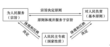 “中国梦”凝聚亿万百姓对美好生活的向往,成为2013年“两会”代表、委员热议的话题。材料一 2013年3月17日,国家主席习近平在十二届全国人大一次会 “中国梦”凝聚亿万百姓对美好生活的向往,成为2013年“两会”代表、委员热议的话题。材料一 2013年3月17日,国家主席习近平在十二届全国人大一次会