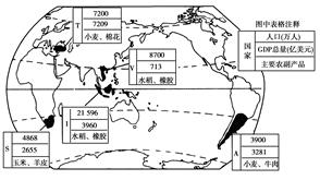 材料一下图中V、I、S、T、A五个国家被称为“展望五国”,他们分别是越南、印度尼西亚、南非、土耳其和阿根廷。继“金砖四国”之后 材料一下图中V、I、S、T、A五个国家被称为“展望五国”,他们分别是越南、印度尼西亚、南非、土耳其和阿根廷。继“金砖四国”之后