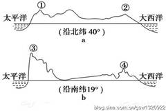 下图a、图b分别是某两个大洲大陆的地形剖面图,读图完成题。下列说法正确的是A.图中表示落基山脉的数字是①B.图中表示落基山脉的数字是③C.流经山脉③西侧的洋 下图a、图b分别是某两个大洲大陆的地形剖面图,读图完成题。下列说法正确的是A.图中表示落基山脉的数字是①B.图中表示落基山脉的数字是③C.流经山脉③西侧的洋