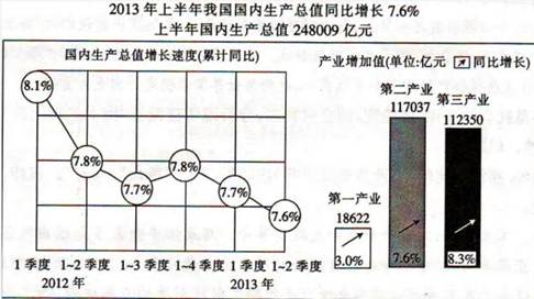 (28分)材料一注:据国际货币基金组织相关专家对2013年全球主要经济体经济增速的预测,美国预计增长1.7%,欧元区平均是负 (28分)材料一注:据国际货币基金组织相关专家对2013年全球主要经济体经济增速的预测,美国预计增长1.7%,欧元区平均是负
