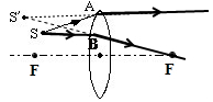 如图所示S是发光点,S′是经凸透镜所成的虚像.画出入射光线SA的折射光线的位置;作图确定此透镜的焦点. 如图所示S是发光点,S′是经凸透镜所成的虚像.画出入射光线SA的折射光线的位置;作图确定此透镜的焦点.