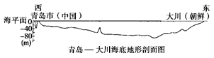读图,回答问题。小题1:青岛所临的海区为 A.东海B.黄海C.渤海D.南海小题2:有关该海区的叙述,正确的是 A.季风洋流盛行B.海底锰结核资源丰富C.海底全为 读图,回答问题。小题1:青岛所临的海区为 A.东海B.黄海C.渤海D.南海小题2:有关该海区的叙述,正确的是 A.季风洋流盛行B.海底锰结核资源丰富C.海底全为