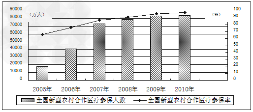 《中华人民共和国社会保险法》是有关社会保障制度方面的综合性基本法,是中国特色社会主义法律体系中起支架作用的重要法律。该法律草案公布后,广受社会关注, 《中华人民共和国社会保险法》是有关社会保障制度方面的综合性基本法,是中国特色社会主义法律体系中起支架作用的重要法律。该法律草案公布后,广受社会关注,