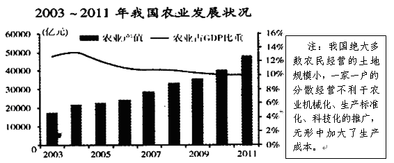 2013年1月31日,《中共中央、国务院关于加快发展现代农业,进一步增强农村发展活力的若干意见》正式发布。这是中央一号文件连续第十年聚焦“三农”。阅读 2013年1月31日,《中共中央、国务院关于加快发展现代农业,进一步增强农村发展活力的若干意见》正式发布。这是中央一号文件连续第十年聚焦“三农”。阅读