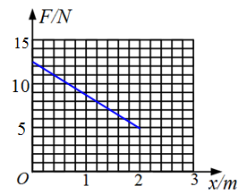 (16分)如图1所示,匀强磁场的磁感应强度B为0.5T.其方向垂直于倾角为30°的斜面向上。绝缘斜面上固定有形状的光滑金属导轨MPN,MP和NP (16分)如图1所示,匀强磁场的磁感应强度B为0.5T.其方向垂直于倾角为30°的斜面向上。绝缘斜面上固定有形状的光滑金属导轨MPN,MP和NP