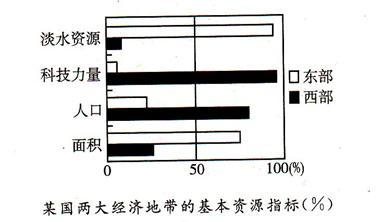 读右图,完成题。小题1:图示国家是( ) A.美国B.俄罗斯 C.印度D.中国小题2:该国西部( ) A.有其所在大洲最长的河流 B.有其所在大洲流经国家最多的 读右图,完成题。小题1:图示国家是( ) A.美国B.俄罗斯 C.印度D.中国小题2:该国西部( ) A.有其所在大洲最长的河流 B.有其所在大洲流经国家最多的