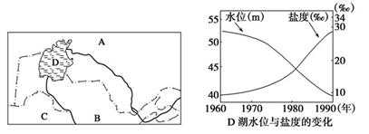 读图,分析回答下列问题。(11分)(1)图中区域的主要气候类型是,其成因是(2)图中B国的农业类型以________农业为主,主要的粮食作物是_____ 读图,分析回答下列问题。(11分)(1)图中区域的主要气候类型是,其成因是(2)图中B国的农业类型以________农业为主,主要的粮食作物是_____