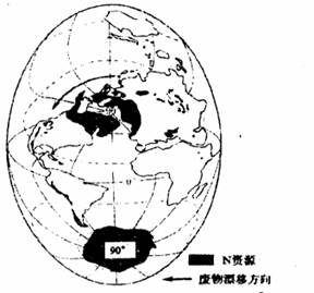 读图,回答下列问题。小题1:N资源的分布①低纬度地区缺失②主要在高纬和高山地区③北极地区比南极地区广④范围有季节变化A.①②B.②③C.①④D.②④小题2:图中 读图,回答下列问题。小题1:N资源的分布①低纬度地区缺失②主要在高纬和高山地区③北极地区比南极地区广④范围有季节变化A.①②B.②③C.①④D.②④小题2:图中