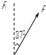 如图所示,将一个已知力F分解为F1和F2,已知F=10N,F1与F的夹角为37°,则F2的大小不可能的是(sin37°=0 魔方格