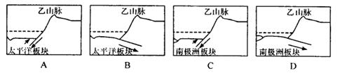 读图8,回答问题。小题1:下列说法正确的是A.图中山脉走向大体为西北——东南走向B.图中寒流的形成与东北信风有关C.若一艘轮船从A处沿海岸线向南航行3000km 读图8,回答问题。小题1:下列说法正确的是A.图中山脉走向大体为西北——东南走向B.图中寒流的形成与东北信风有关C.若一艘轮船从A处沿海岸线向南航行3000km