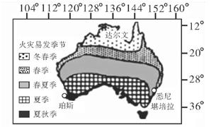 (12分)读“澳大利亚不同地区最容易发生火灾季节,回答下列问题。(1) 澳大利亚火灾多发与其气候干旱有直接关系,试分析其干旱的原因。(2) 去年,北部的 (12分)读“澳大利亚不同地区最容易发生火灾季节,回答下列问题。(1) 澳大利亚火灾多发与其气候干旱有直接关系,试分析其干旱的原因。(2) 去年,北部的