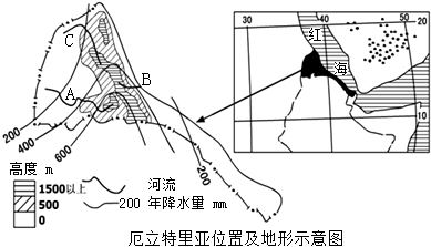 读有关厄立特里亚的图文资料,回答下列问题。 厄立特里亚气候干旱,降水量小而且不稳定。2007年人均国民收入仅270美元,农业是国民经济的支柱,但粮食不 读有关厄立特里亚的图文资料,回答下列问题。 厄立特里亚气候干旱,降水量小而且不稳定。2007年人均国民收入仅270美元,农业是国民经济的支柱,但粮食不