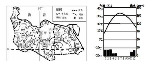 读世界某区域图,图2为该区域中A城市一年中气温变化曲线和月降水量柱状图,完成下列各题。图1图2描述该区域城市分布特点,简析原因。 读世界某区域图,图2为该区域中A城市一年中气温变化曲线和月降水量柱状图,完成下列各题。图1图2描述该区域城市分布特点,简析原因。