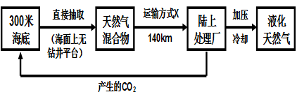 挪威海岸线漫长曲折,境内多山,降水丰沛,河流、湖泊、冰川众多。根据下列材料,结合所学知识,回答~题。材料一:挪威概况图。材料二:挪威北部梅 挪威海岸线漫长曲折,境内多山,降水丰沛,河流、湖泊、冰川众多。根据下列材料,结合所学知识,回答~题。材料一:挪威概况图。材料二:挪威北部梅
