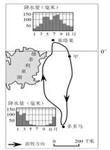 该图为东非高原基塔莱和多多马的降水资料及两地之间游牧路线示意图。读图,回答问题。小题1:该游牧活动( )A.随着雨季南北移动B.需要穿越热带雨林C.向南可至 该图为东非高原基塔莱和多多马的降水资料及两地之间游牧路线示意图。读图,回答问题。小题1:该游牧活动( )A.随着雨季南北移动B.需要穿越热带雨林C.向南可至