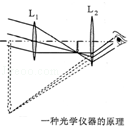 如图表示一种光学仪器的原理,图中L1是物镜,L2是目镜.这种仪器是,目镜的作用相当于. 如图表示一种光学仪器的原理,图中L1是物镜,L2是目镜.这种仪器是,目镜的作用相当于.