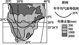 读“世界某一区域年降水量和年平均气温等值线图”,回答下列问题(12分)(1)图示区域地形以 为主。(1分)(2)描述图中20°S沿线地区年降水量的分布特点 读“世界某一区域年降水量和年平均气温等值线图”,回答下列问题(12分)(1)图示区域地形以 为主。(1分)(2)描述图中20°S沿线地区年降水量的分布特点