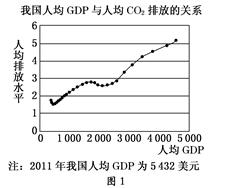 大力推进生态文明建设,努力建设美丽中国.实现中华民族永续发展,是党的十八大确定的重要战略任务。材料一 读图1、图2。材料二 PM2.5是指粒 大力推进生态文明建设,努力建设美丽中国.实现中华民族永续发展,是党的十八大确定的重要战略任务。材料一 读图1、图2。材料二 PM2.5是指粒