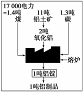 俄罗斯的乌拉尔山区为世界重要的金属矿产地(铜、铁、铝土、锰等),炼铝工业为了降低运输成本,常在铝土产地(乌拉尔山区)将铝土提炼成氧化铝后,将氧化铝运至贝加尔湖区 俄罗斯的乌拉尔山区为世界重要的金属矿产地(铜、铁、铝土、锰等),炼铝工业为了降低运输成本,常在铝土产地(乌拉尔山区)将铝土提炼成氧化铝后,将氧化铝运至贝加尔湖区
