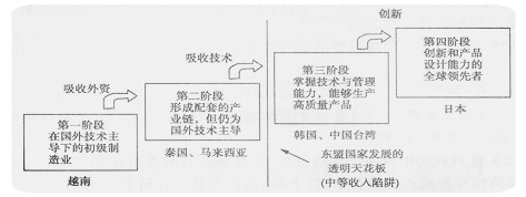 材料一打造“中国经济升级版”,要把深化改革开放、强化创新驱动贯穿经济持续发展、结构转型升级全过程。注:所谓“中等收入陷阱”是指,当一个国家的 材料一打造“中国经济升级版”,要把深化改革开放、强化创新驱动贯穿经济持续发展、结构转型升级全过程。注:所谓“中等收入陷阱”是指,当一个国家的