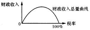 材料一:2007年我国财政收入突破5.1万亿元,其中税收收入达49442.73亿元,比2006年增加11806亿元,同比增长31.4%。材料二:19 材料一:2007年我国财政收入突破5.1万亿元,其中税收收入达49442.73亿元,比2006年增加11806亿元,同比增长31.4%。材料二:19