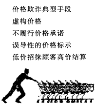 2011年1月26日国家发改委针对家乐福、沃尔玛等部分超市涉嫌价格欺诈行为,依据《价格法》等相关规定作出了严肃处理。回答1~2题。1、结合下图,上述 2011年1月26日国家发改委针对家乐福、沃尔玛等部分超市涉嫌价格欺诈行为,依据《价格法》等相关规定作出了严肃处理。回答1~2题。1、结合下图,上述
