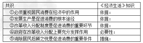 经济发展方式转变是继社会制度转型和经济体制转轨之后,决定中国现代化命运的第三次重大抉择。围绕这一主题,同学们分组进行研究。第一组 经济发展方式转变是继社会制度转型和经济体制转轨之后,决定中国现代化命运的第三次重大抉择。围绕这一主题,同学们分组进行研究。第一组