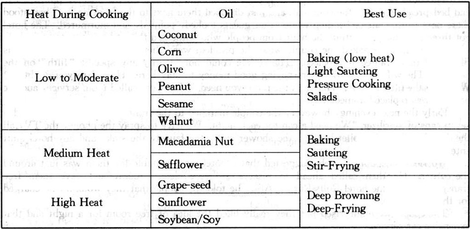 阅读理解。 We all know that certain oils are healthier than others, but you 阅读理解。 We all know that certain oils are healthier than others, but you