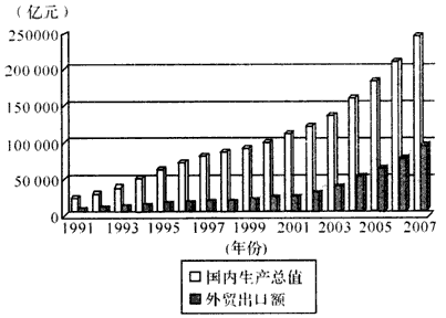 材料一:1947年关税与贸易总协定签订之时、全世界的水平关税率超过40%。后经多轮多边贸易谈判,到1995年,发达国家的平均关税率降为4%,发展中国 材料一:1947年关税与贸易总协定签订之时、全世界的水平关税率超过40%。后经多轮多边贸易谈判,到1995年,发达国家的平均关税率降为4%,发展中国