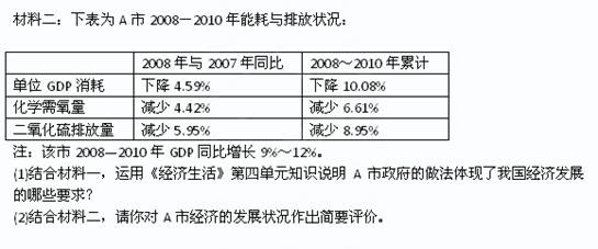 材料一:A市在改革开放三十多年的时间,在引进项目的时候,一直坚持拒绝引进落后产能与重污染企业,同时坚持改造提升传统产业,扶持 材料一:A市在改革开放三十多年的时间,在引进项目的时候,一直坚持拒绝引进落后产能与重污染企业,同时坚持改造提升传统产业,扶持