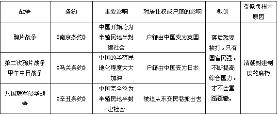 1902年,在北京的一家四合院内,一位祖籍香港岛、1880年曾移居台湾、1897年移居北京东交民巷的75岁高龄的老人,在给儿孙讲60年以来的变化。 1902年,在北京的一家四合院内,一位祖籍香港岛、1880年曾移居台湾、1897年移居北京东交民巷的75岁高龄的老人,在给儿孙讲60年以来的变化。