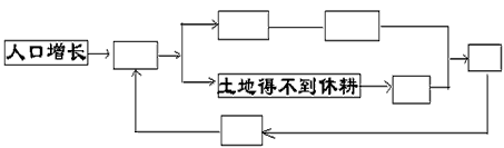 读材料回答: 亚洲众多的人口,对资源和环境产生了沉重的压力。人口增长了,要求生产更多的粮食。为了满足人口最基本的粮食需求,亚洲的一些国家,一 读材料回答: 亚洲众多的人口,对资源和环境产生了沉重的压力。人口增长了,要求生产更多的粮食。为了满足人口最基本的粮食需求,亚洲的一些国家,一