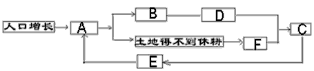 读材料回答: 亚洲众多的人口,对资源和环境产生了沉重的压力。人口增长了,要求生产更多的粮食。为了满足人口最基本的粮食需求,亚洲的一些国家,一 读材料回答: 亚洲众多的人口,对资源和环境产生了沉重的压力。人口增长了,要求生产更多的粮食。为了满足人口最基本的粮食需求,亚洲的一些国家,一