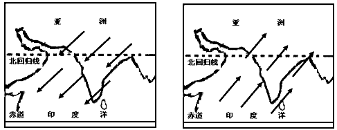 读下图回答问题甲 乙下图中甲为南亚 月,风向为 风;乙为南亚月,风向为 风。月至月是印度的旱季,月至 月是印 读下图回答问题甲 乙下图中甲为南亚 月,风向为 风;乙为南亚月,风向为 风。月至月是印度的旱季,月至 月是印