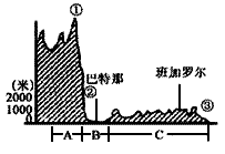 读南亚地形剖面图,回答问题。地形区名称:A、_________ B、_________ C、_________ ②为 读南亚地形剖面图,回答问题。地形区名称:A、_________ B、_________ C、_________ ②为