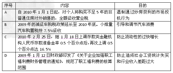 中国共产党第十七届四中全会强调,进一步推进党的建设,以保持经济平稳较快发展。2009年末至2010年初,针对经济运行中出现的新情况、新问题,党中央、国务院 中国共产党第十七届四中全会强调,进一步推进党的建设,以保持经济平稳较快发展。2009年末至2010年初,针对经济运行中出现的新情况、新问题,党中央、国务院