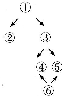 阅读理解。 As is known, healthy foods can help save your life. Now, here is 阅读理解。 As is known, healthy foods can help save your life. Now, here is