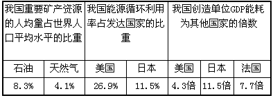 由中央17个部门联合举办的“节能减排全民行动”系列活动,2007年9月1日在北京人民大会堂举行启动仪式。节能减排关系经济社会可持续发展,关系广大人民 由中央17个部门联合举办的“节能减排全民行动”系列活动,2007年9月1日在北京人民大会堂举行启动仪式。节能减排关系经济社会可持续发展,关系广大人民