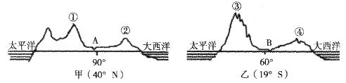 图中甲、乙两图分别表示两大洲大陆的地形剖面图,据此完成问题。小题1:关于图中山脉的说法,正确的是A.①属于科迪勒拉山系B.①山地降水比②山地多C.③山脉是太平洋 图中甲、乙两图分别表示两大洲大陆的地形剖面图,据此完成问题。小题1:关于图中山脉的说法,正确的是A.①属于科迪勒拉山系B.①山地降水比②山地多C.③山脉是太平洋