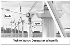阅读理解。 According to the US government, wind farms off the Pac 阅读理解。 According to the US government, wind farms off the Pac
