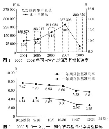 读图,并运用经济生活知识回答问题。图1、图2分别反映了哪些经济现象?两图所示现象之间有何联系?______________ 读图,并运用经济生活知识回答问题。图1、图2分别反映了哪些经济现象?两图所示现象之间有何联系?______________