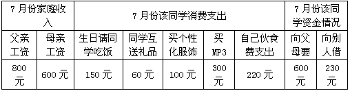 材料一:扩大内需是我国当前应对后金融危机、促进经济发展的重要战略方针。但据调查,一方面,“手上有钱,心中无底”是当前大多数手有余钱的中国老百姓的普遍心态, 材料一:扩大内需是我国当前应对后金融危机、促进经济发展的重要战略方针。但据调查,一方面,“手上有钱,心中无底”是当前大多数手有余钱的中国老百姓的普遍心态,
