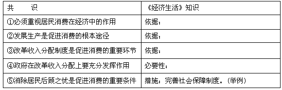 经济发展方式转变是继社会制度转型和经济体制转轨之后,决定中国现代化命运的第三次重大抉择。围绕这一主题,同学们分组进行研究。第一组 经济发展方式转变是继社会制度转型和经济体制转轨之后,决定中国现代化命运的第三次重大抉择。围绕这一主题,同学们分组进行研究。第一组